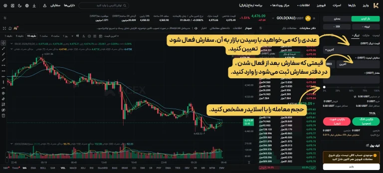 سفارش تریگر از نوع لیمیت