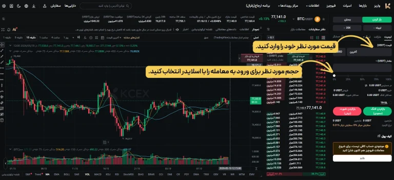 سفارش لیمیت فیوچرز KCEX