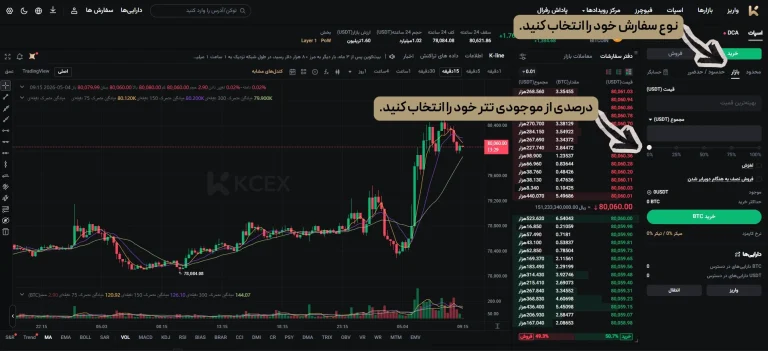انتخاب سفارش بازار در KCEX