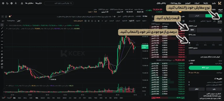 انتخاب سفارش لیمیت در KCEX