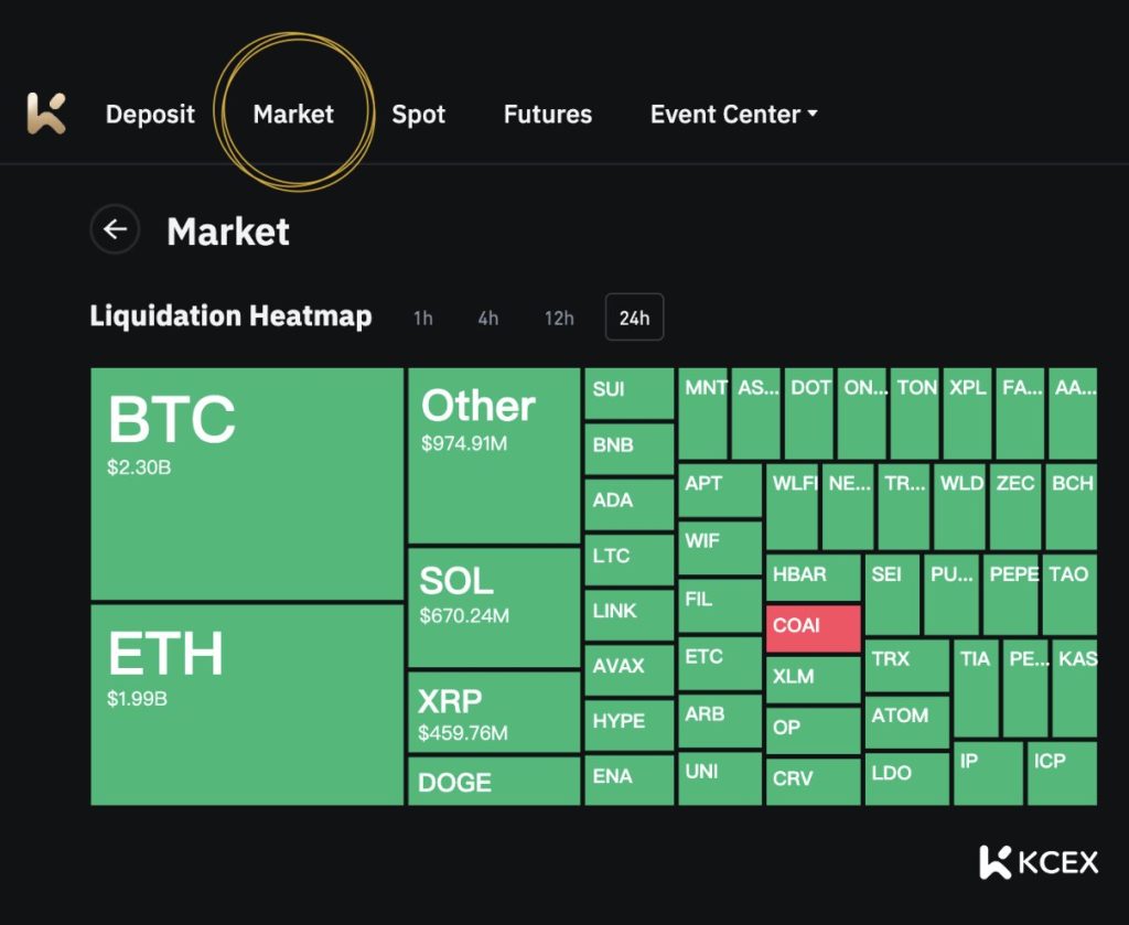 رکورد تاریخی لیکوئید شدن در بازار ارز دیجیتال در مهر ۱۴۰۴