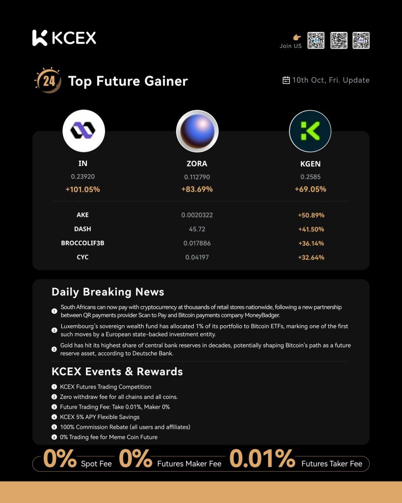 گزارش عملکرد توکن‌ها در کی سی ای ایکس در ۱۸ مهر ۱۴۰۴