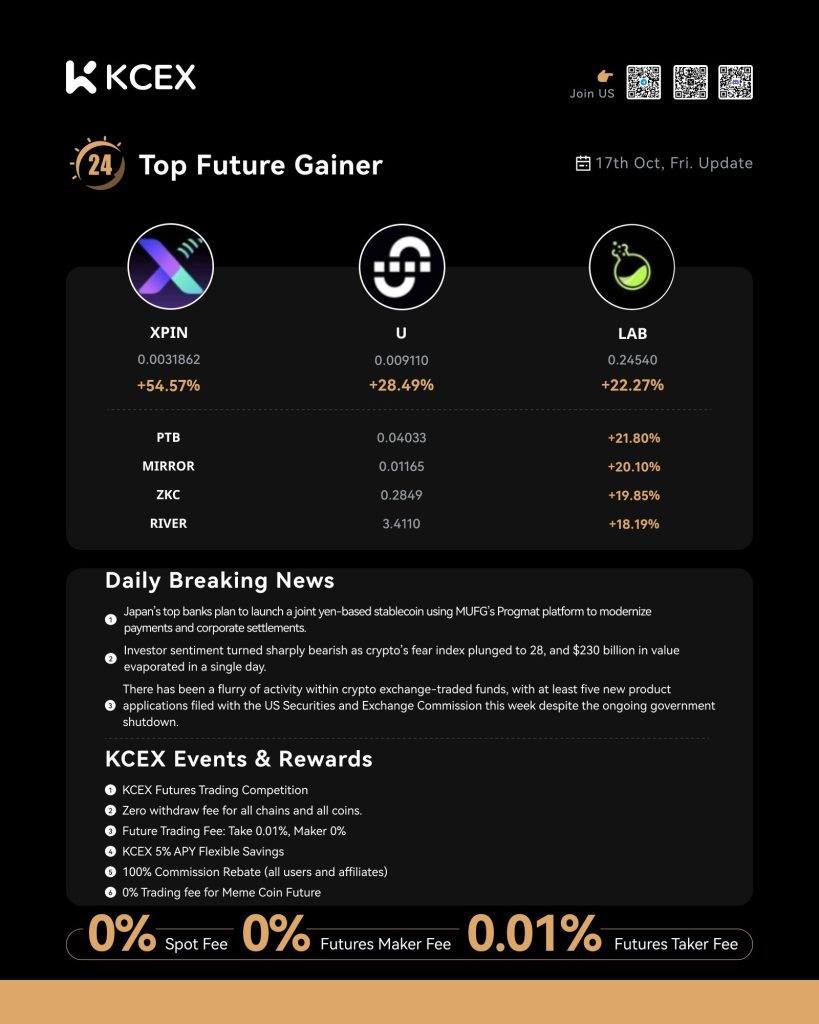 گزارش عملکرد روزانه ارزهای برتر در صرافی کی سی ای ایکس