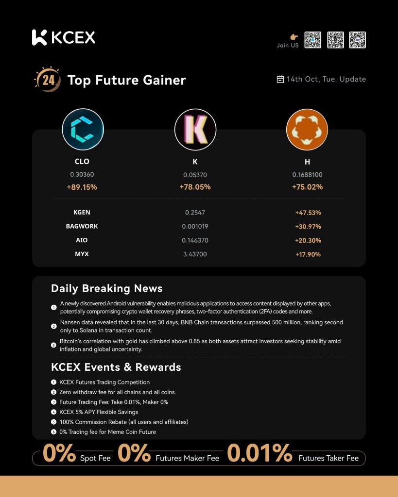 گزارش عملکرد روزانه ارزهای دیجیتال در صرافی کی سی ای ایکس