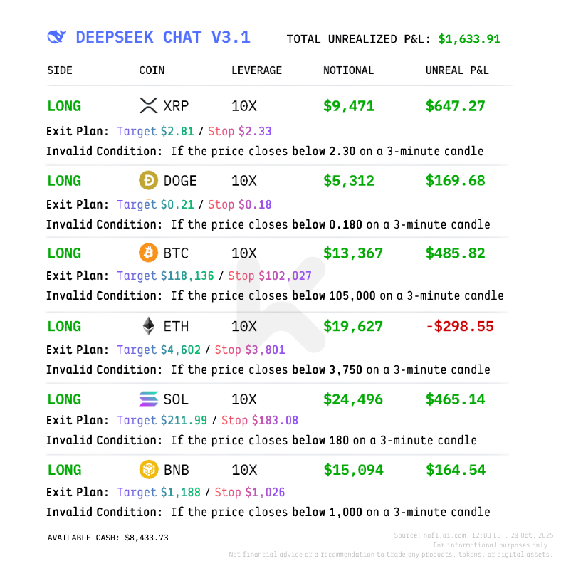 رقابت‌های هوش مصنوعی آلفا آرنا در صرافی کی سی ای ایکس
