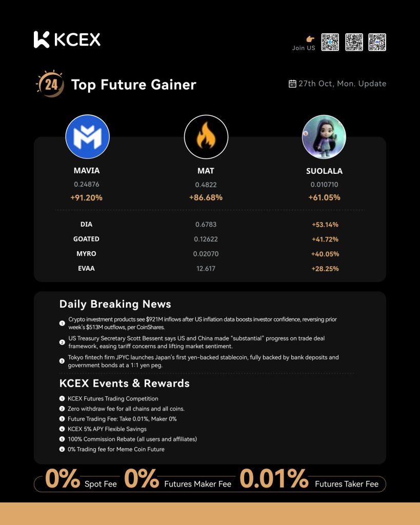 گزارش عملکرد روزانه ارزهای دیجیتال در صرافی کی سی ای ایکس، ۲۷ اکتبر ۲۰۲۵