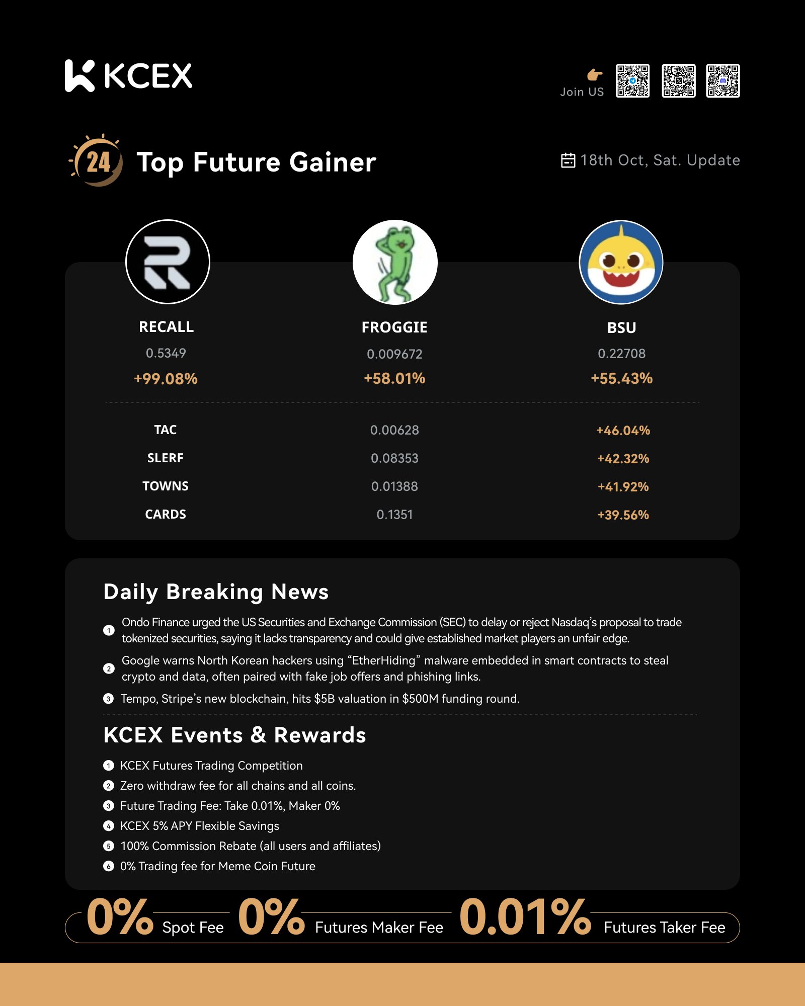 گزارش عملکرد روزانه کی سی ای ایکس با معرفی ارزهای برتر