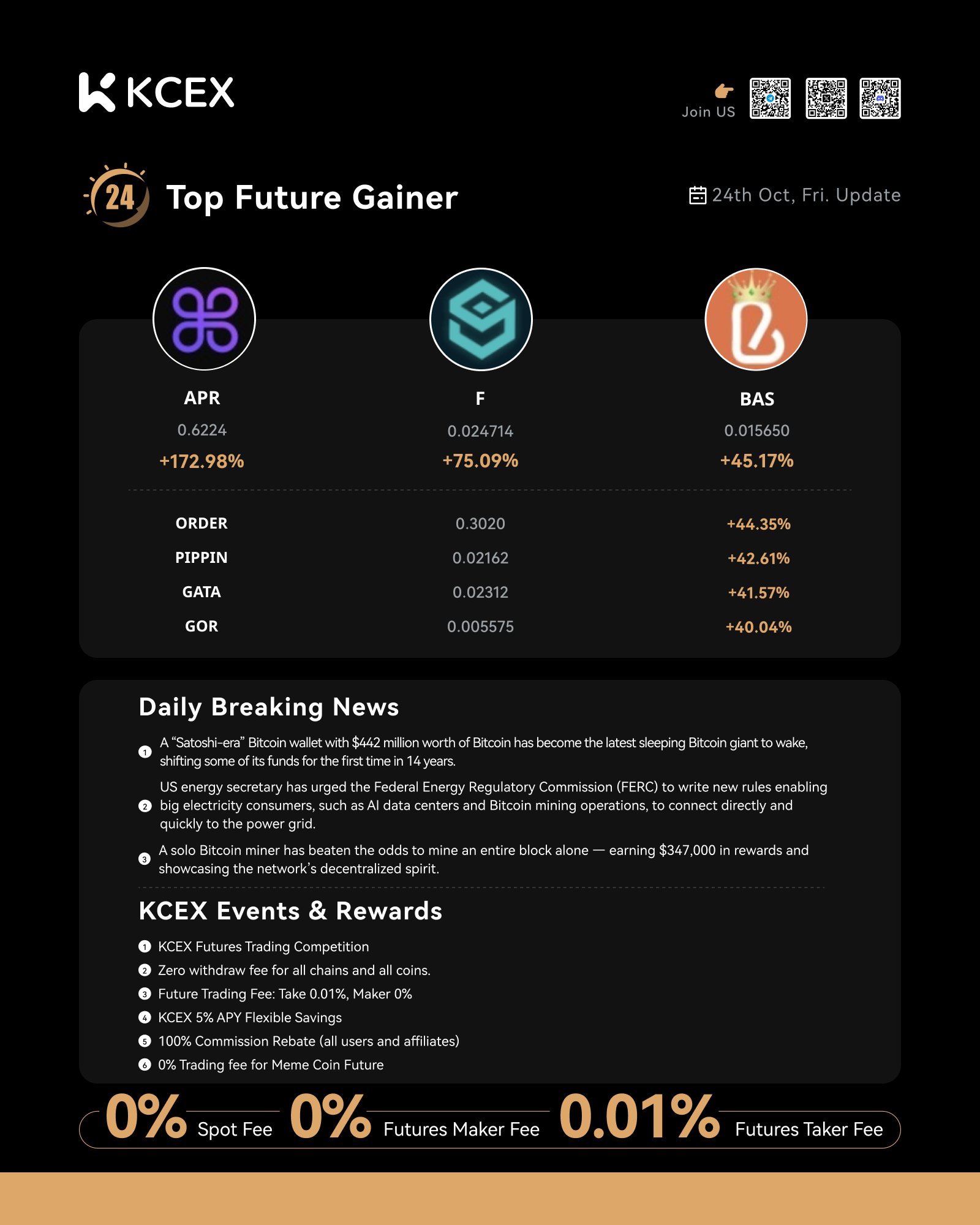 عملکرد برتر ارزهای دیجیتال در صرافی کی سی ای ایکس در ۲۵ اکتبر ۲۰۲۵