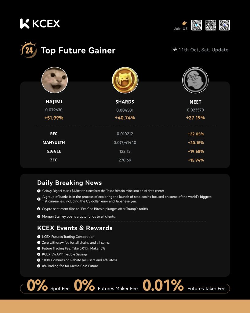 رشد توکن‌های برتر در صرافی کی سی ای ایکس در ۱۹ مهر ۱۴۰۴