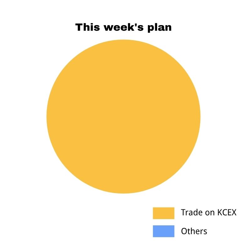تبلیغ جدید صرافی کی سی ای ایکس با شعار هر هفته هفته کی سی ای ایکس است