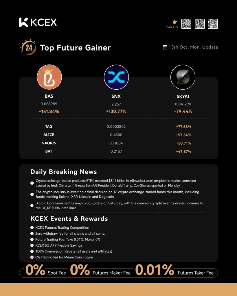 گزارش عملکرد برتر توکنها در کی سی ای ایکس در تاریخ ۱۴ اکتبر ۲۰۲۵