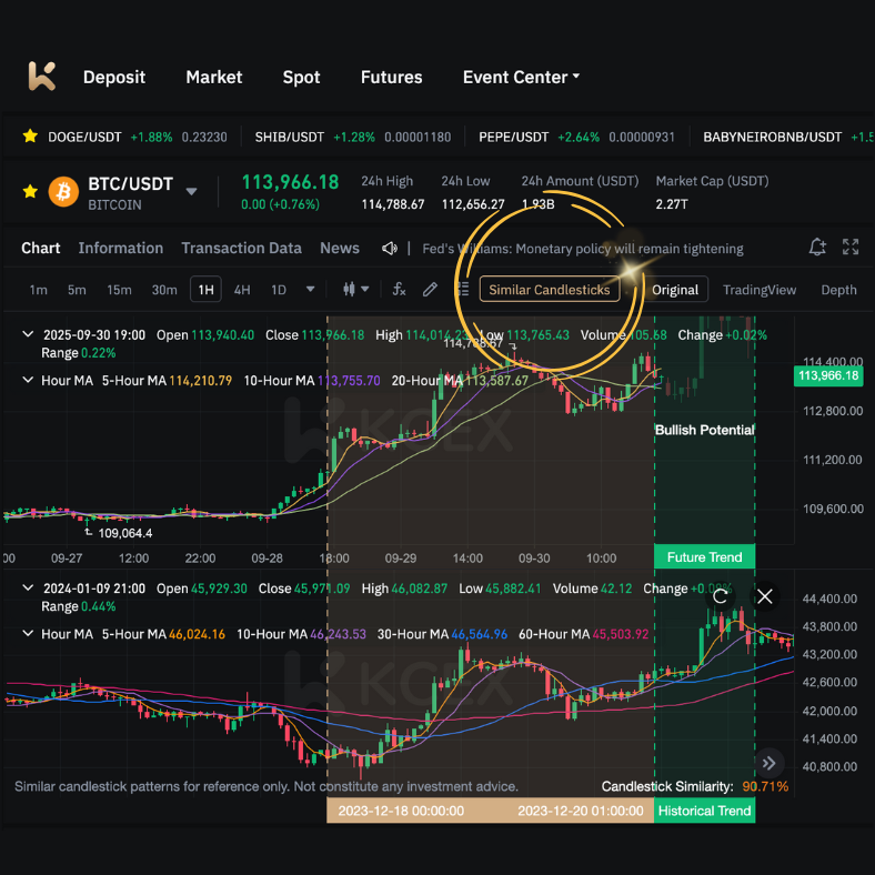 ابزار Similar Candle برای تحلیل هوشمندانه در صرافی کی سی ای ایکس