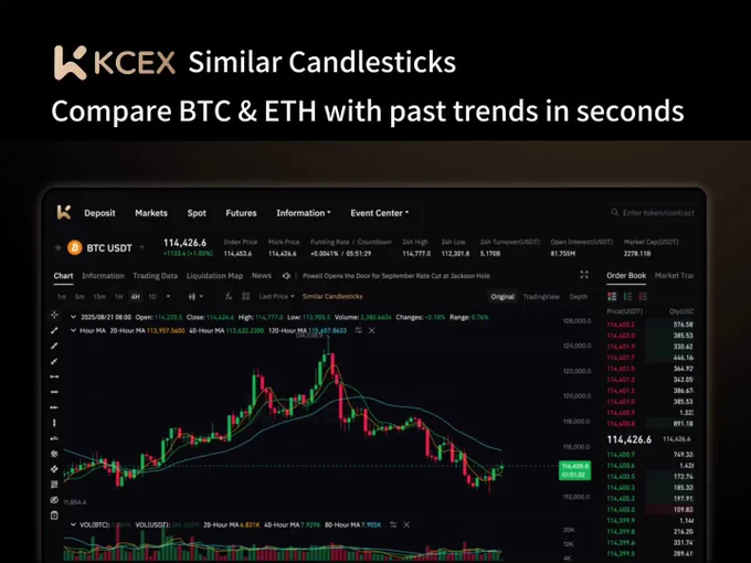 ابزار مشابه کندل‌استیک کی سی ای ایکس برای تحلیل الگوهای بیت‌کوین و اتریوم