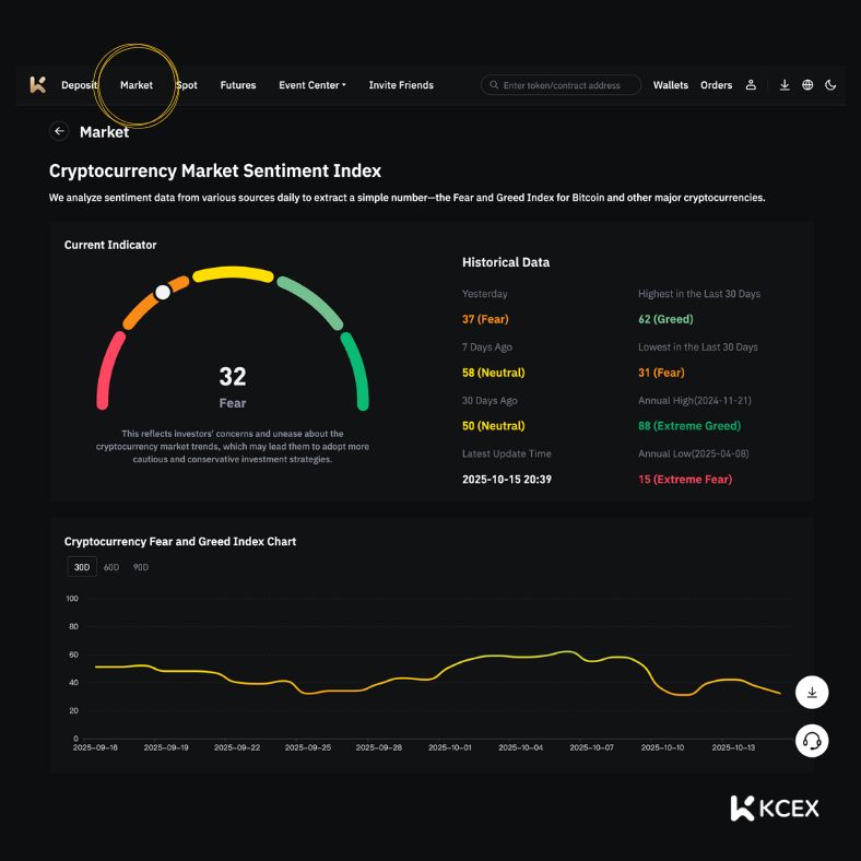 تثبیت قیمت بیتکوین پس از سقوط تاریخی