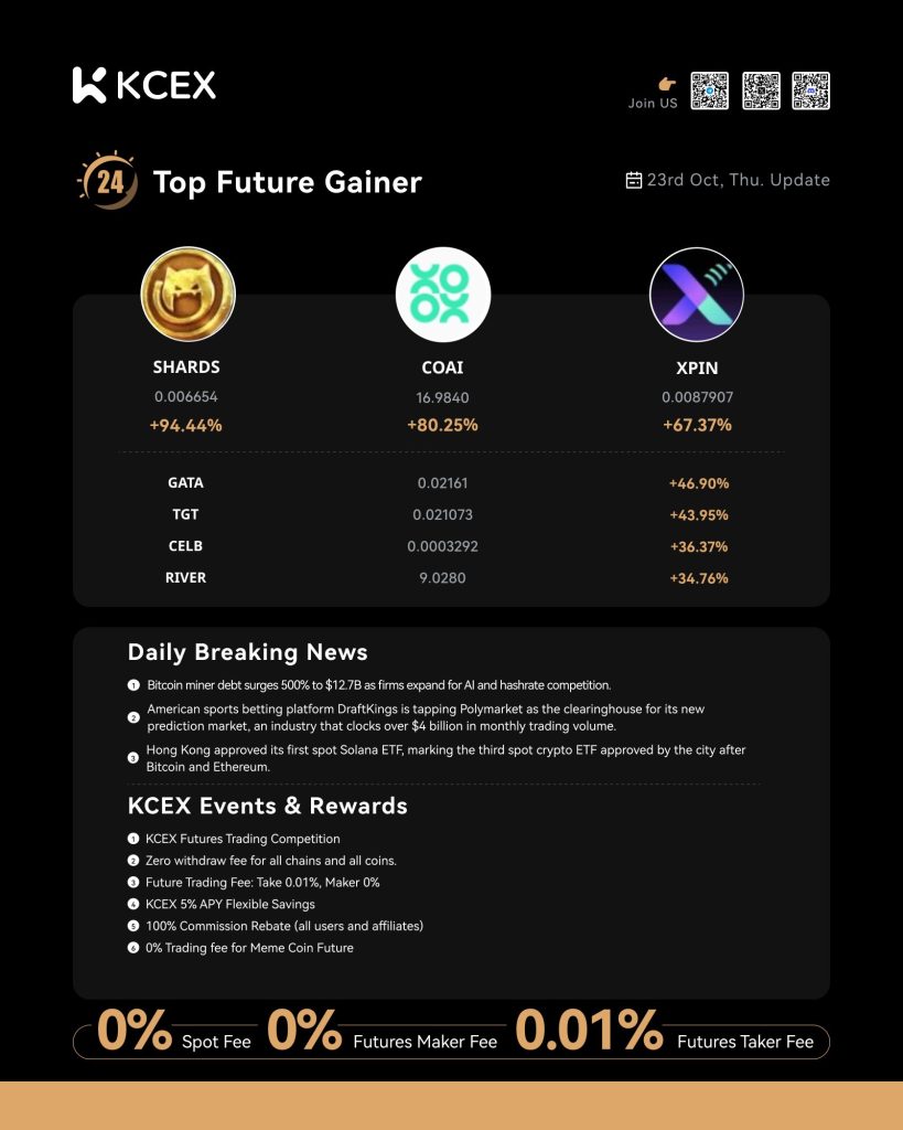 عملکرد برتر ارزهای دیجیتال در صرافی کی سی ای ایکس در ۲۳ اکتبر ۲۰۲۵