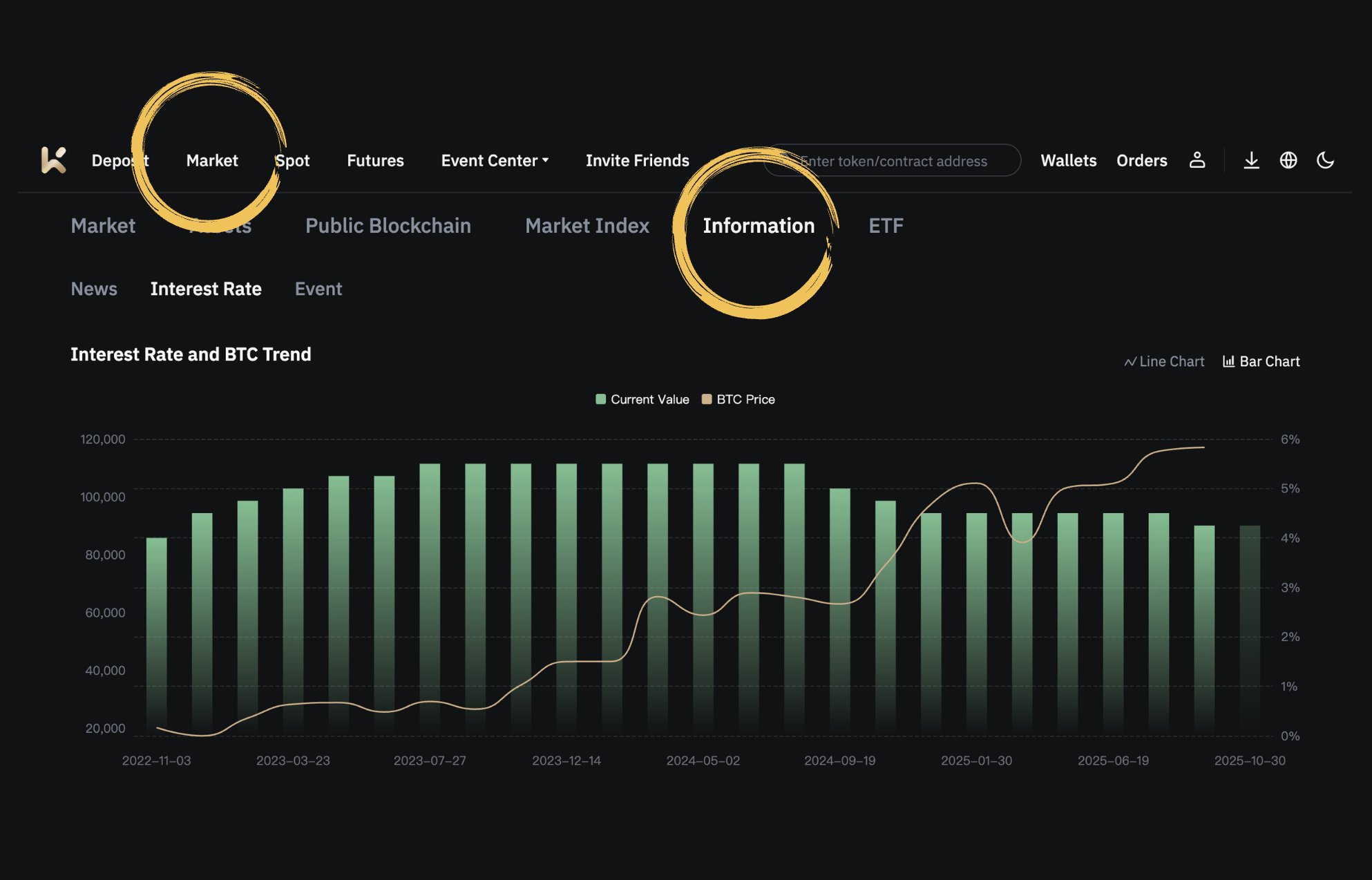تاثیر تصمیمات جدید فدرال رزرو بر بازارهای مالی در ۳۰ اکتبر ۲۰۲۵