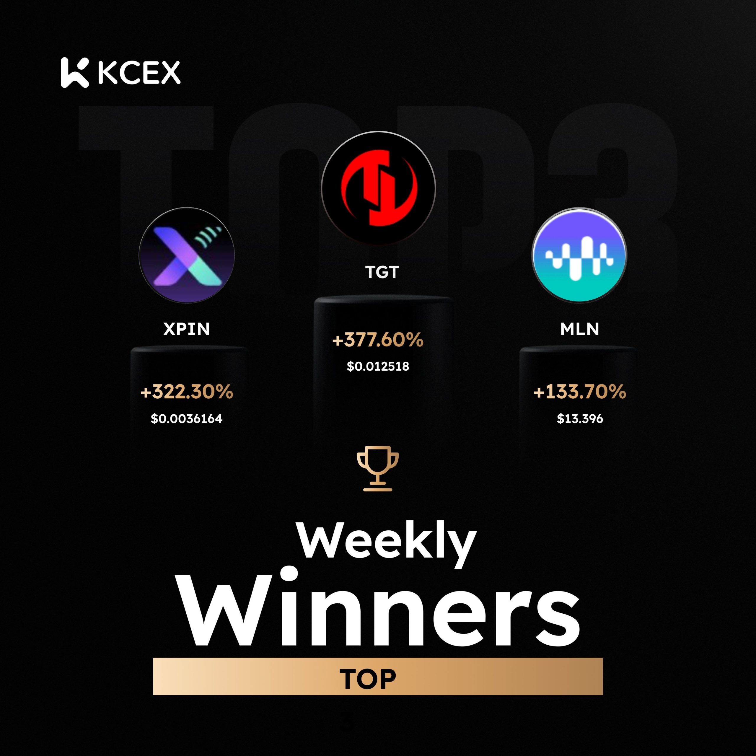 گزارش بهترین عملکردهای هفتگی کی سی ای ایکس در اکتبر ۲۰۲۵