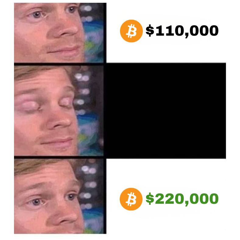 ارزش بیت‌کوین به ۲۲۰ هزار دلار رسید