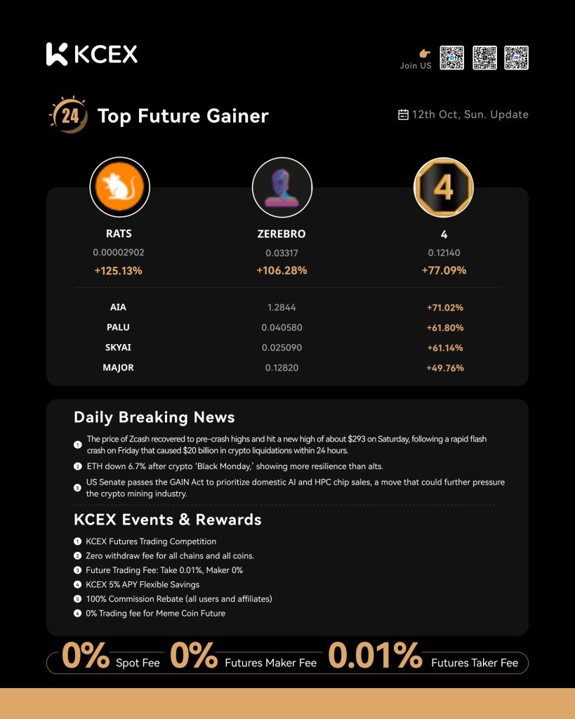 گزارش روزانه عملکرد توکن‌ها در ۱۳ اکتبر ۲۰۲۵ در صرافی کی سی ای ایکس