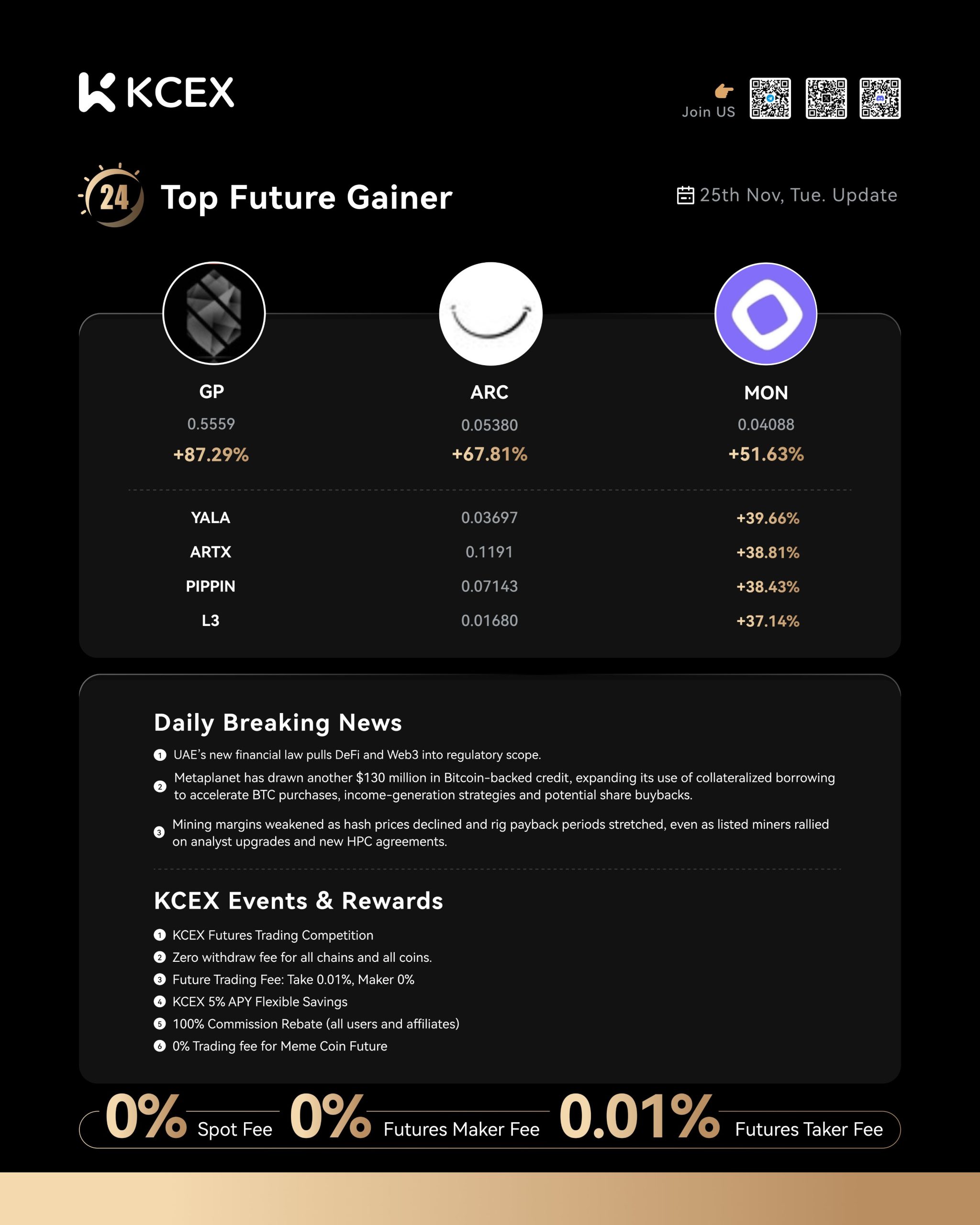 جدول ارزهای دیجیتال با عملکرد برتر در صرافی کی سی ای ایکس
