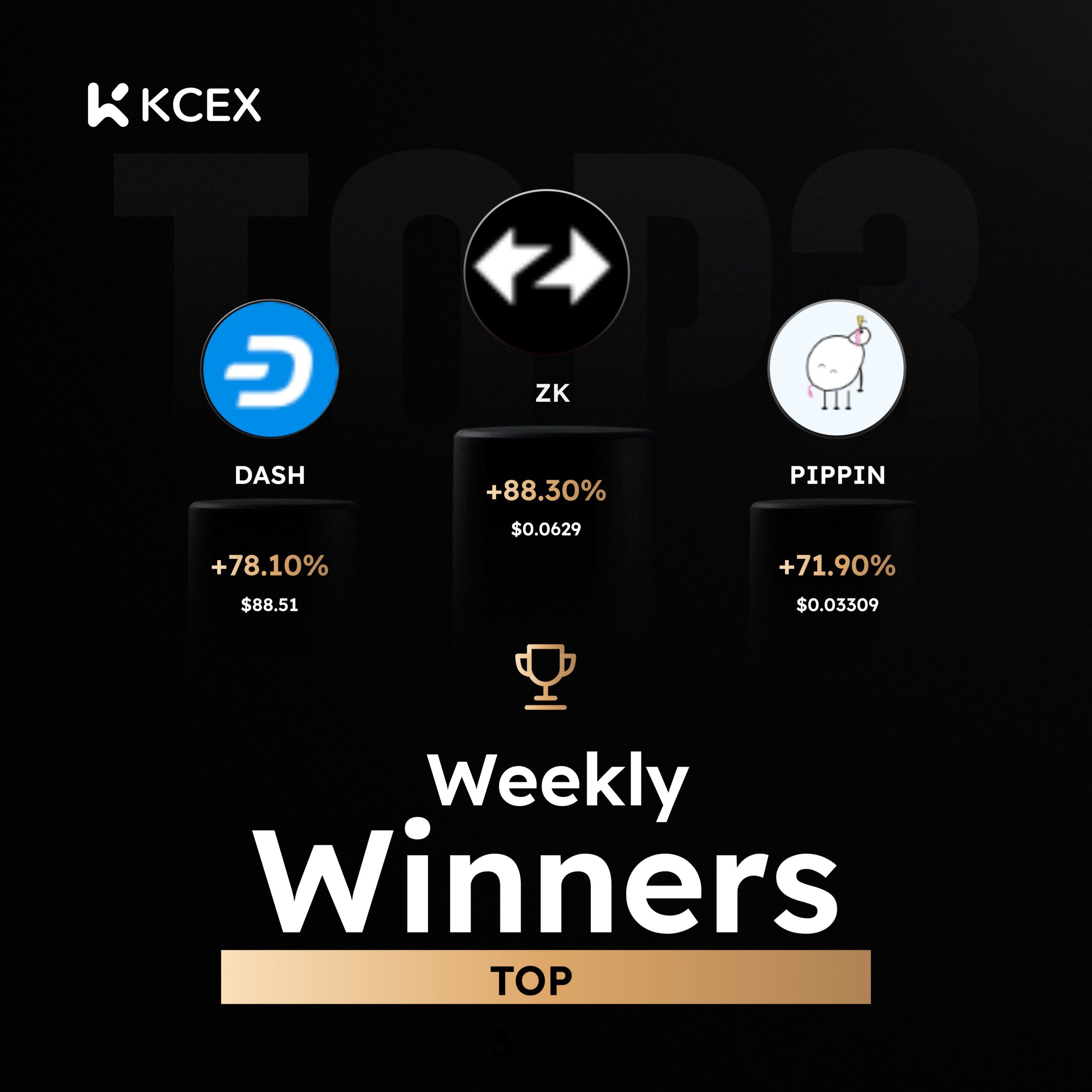 عملکرد برتر رمزارزهای کی سی ای ایکس تا ۳ نوامبر ۲۰۲۵