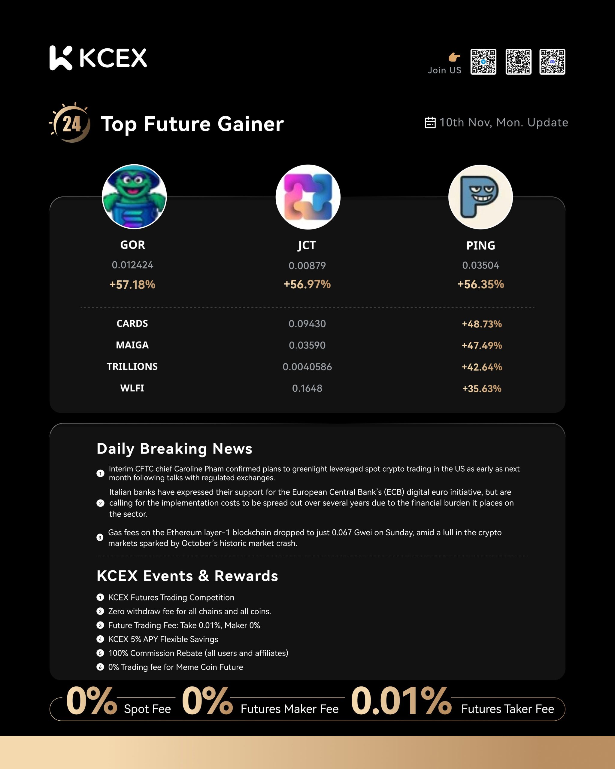گزارش عملکرد برتر ارزهای دیجیتال در صرافی کی سی ای ایکس در ۱۰ نوامبر ۲۰۲۵