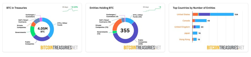 معامله بیت‌کوین بدون کارمزد در کی سی ای ایکس در آبان ۱۴۰۴