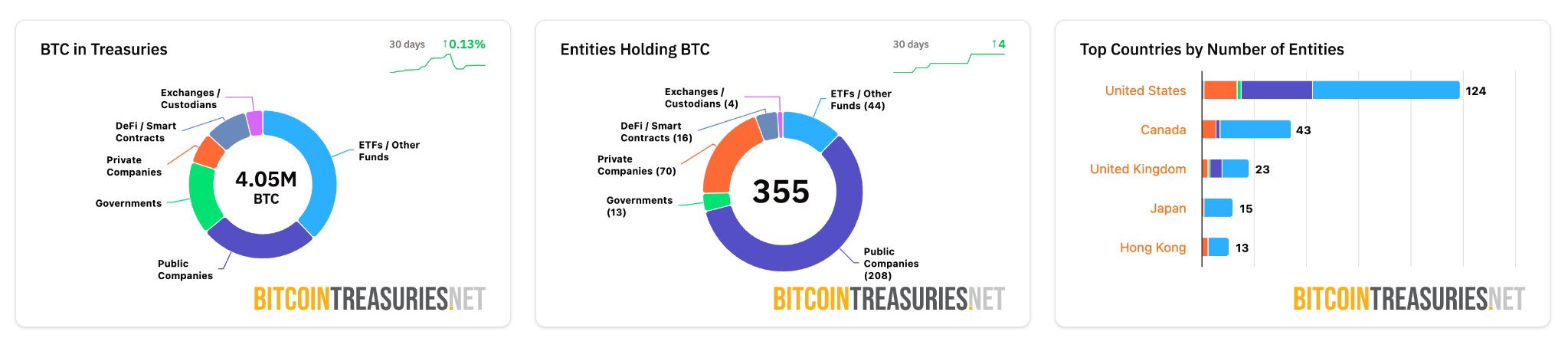 معامله بیتکوین بدون کارمزد در کی سی ای ایکس در آبان ۱۴۰۴