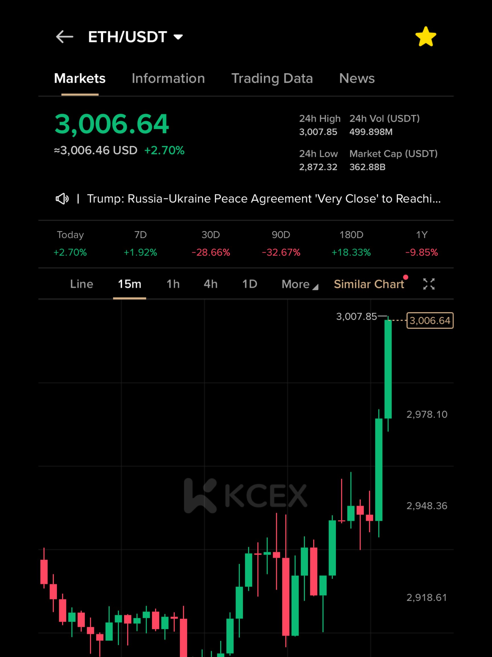 عبور ارزش اتریوم از ۳۰۰۰ دلار در ۲۷ نوامبر ۲۰۲۵