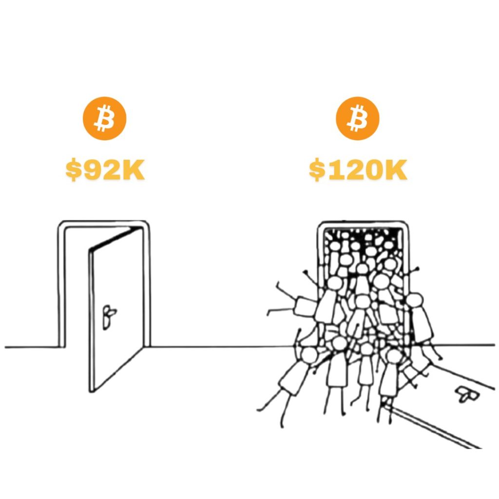 ثبات و اعتبار بیتکوین در بازار ارزهای دیجیتال در تاریخ ۲۱ نوامبر ۲۰۲۵