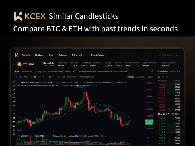 ابزار جدید تحلیل تاریخچه بیت‌کوین و اتریوم در صرافی کی سی ای ایکس
