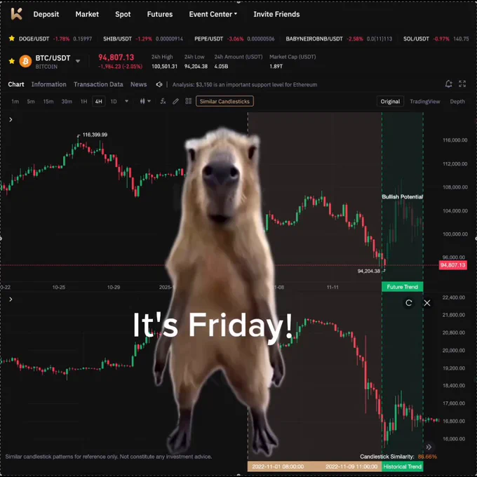 ابزار پیش‌بینی الگوهای کندلی جدید صرافی کی سی ای ایکس