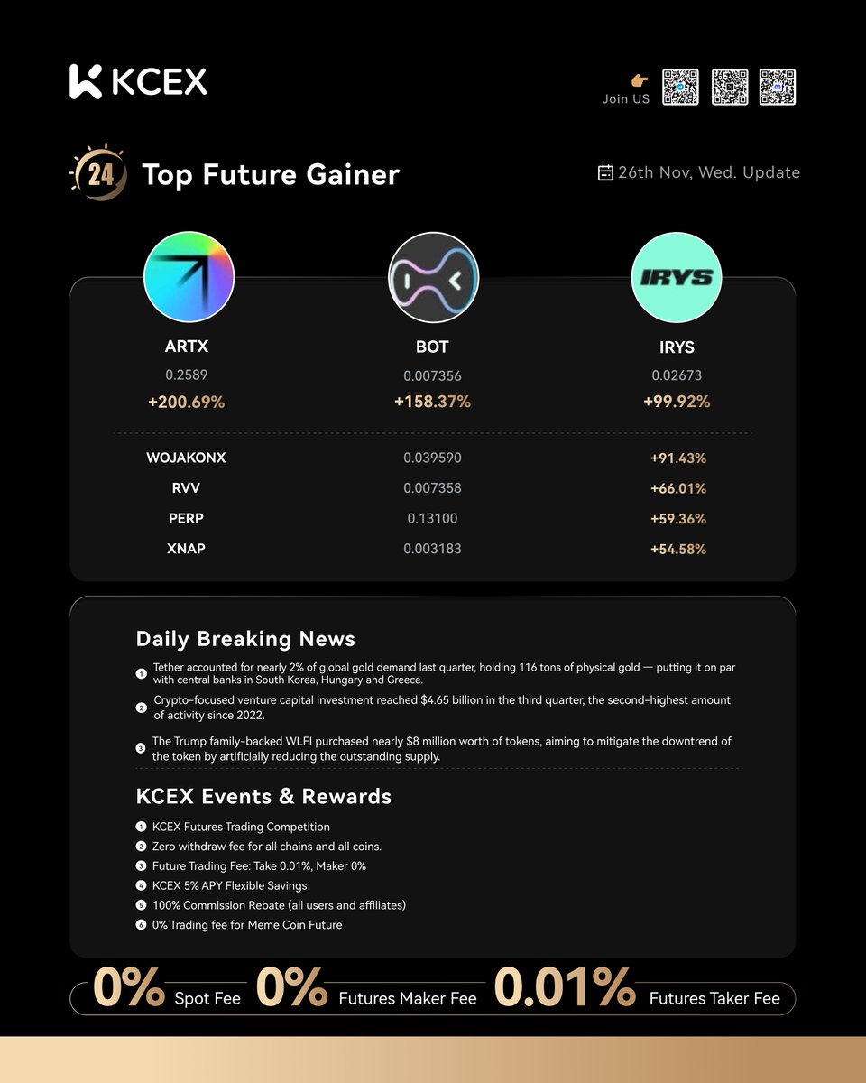گزارش عملکرد روزانه ارزهای دیجیتال در صرافی کی سی ای ایکس به تاریخ ۲۷ نوامبر ۲۰۲۵