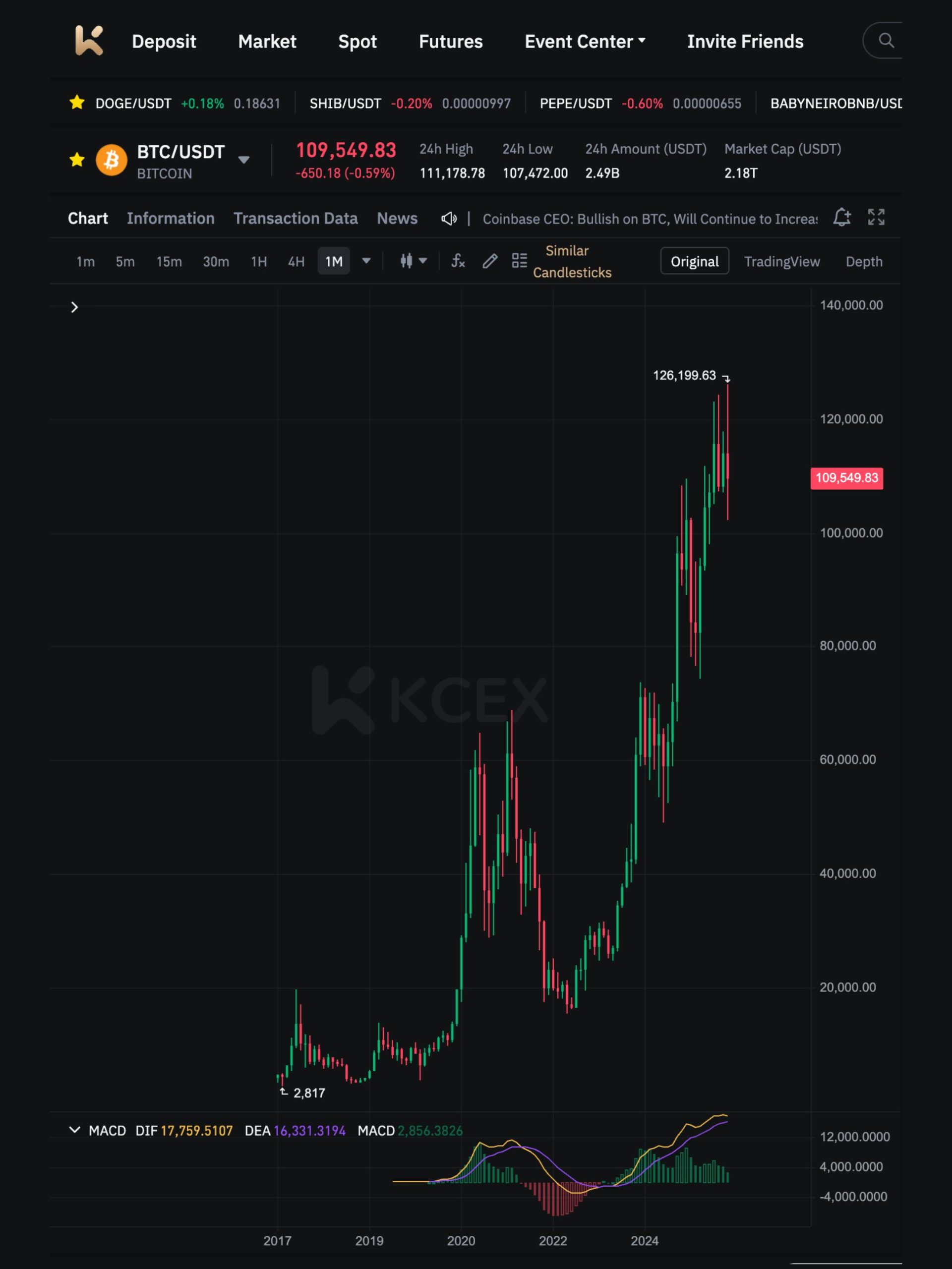 پیشبینی روند بیتکوین در نوامبر ۲۰۲۵ پس از اکتبر قرمز