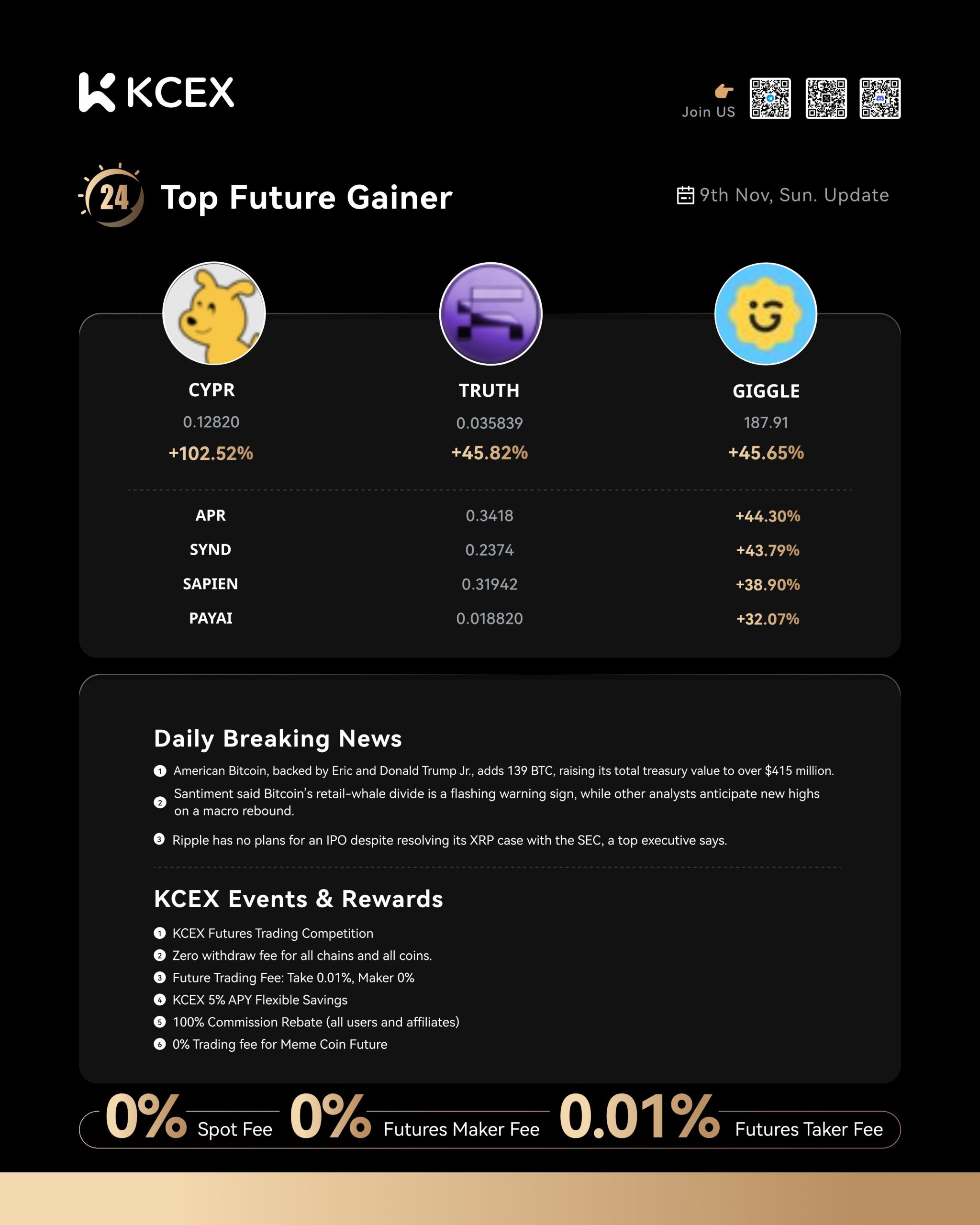 رشد چشمگیر ارزهای برتر در گزارش روزانه کی سی ای ایکس در ۱۸ آبان ۱۴۰۴