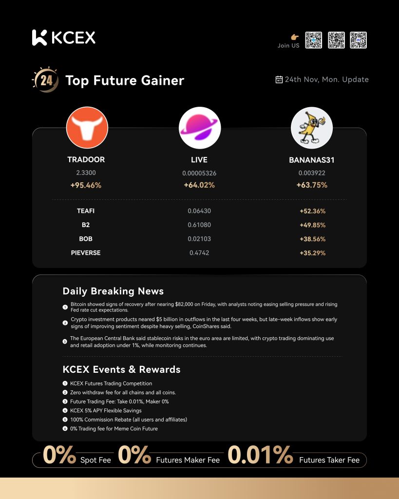 نمودار افزایش قیمت ارزهای دیجیتال در صرافی کی سی ای ایکس در آبان ۱۴۰۴