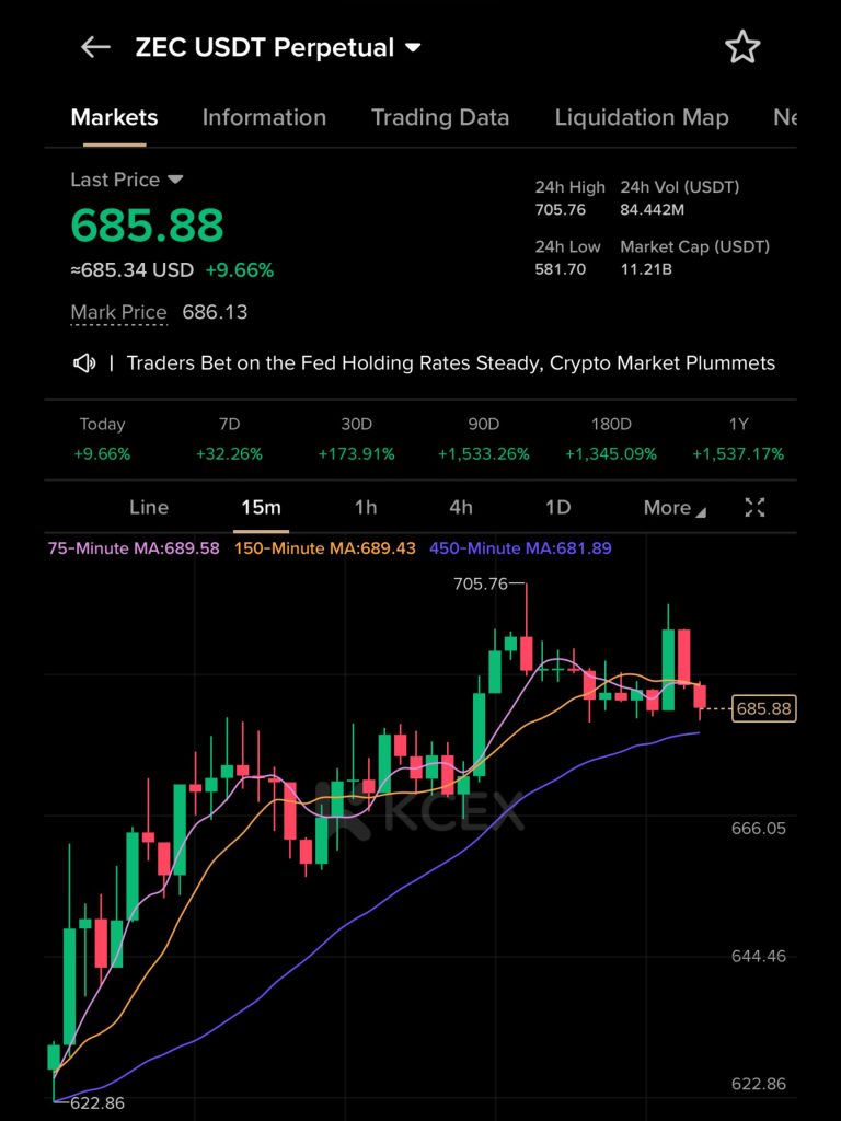 نهنگهای بزرگ و کوتاه در حال تغییر موقعیت در بازار ZEC در ۲۱ نوامبر ۲۰۲۵