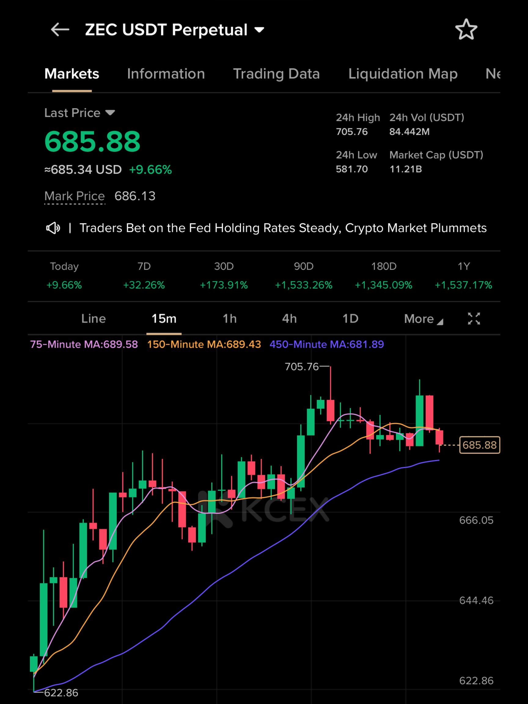 نهنگهای بزرگ و کوتاه در حال تغییر موقعیت در بازار ZEC در ۲۱ نوامبر ۲۰۲۵