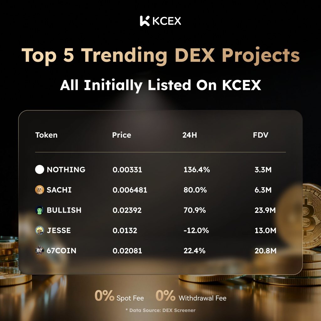 لیست شدن پروژه‌های برتر DEX در صرافی کی سی ای ایکس در نوامبر ۲۰۲۵