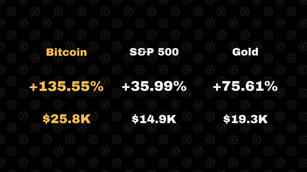 معاملات ارزهای دیجیتال کی سی ای ایکس با کارمزد صفر در ۱۲ نوامبر ۲۰۲۵