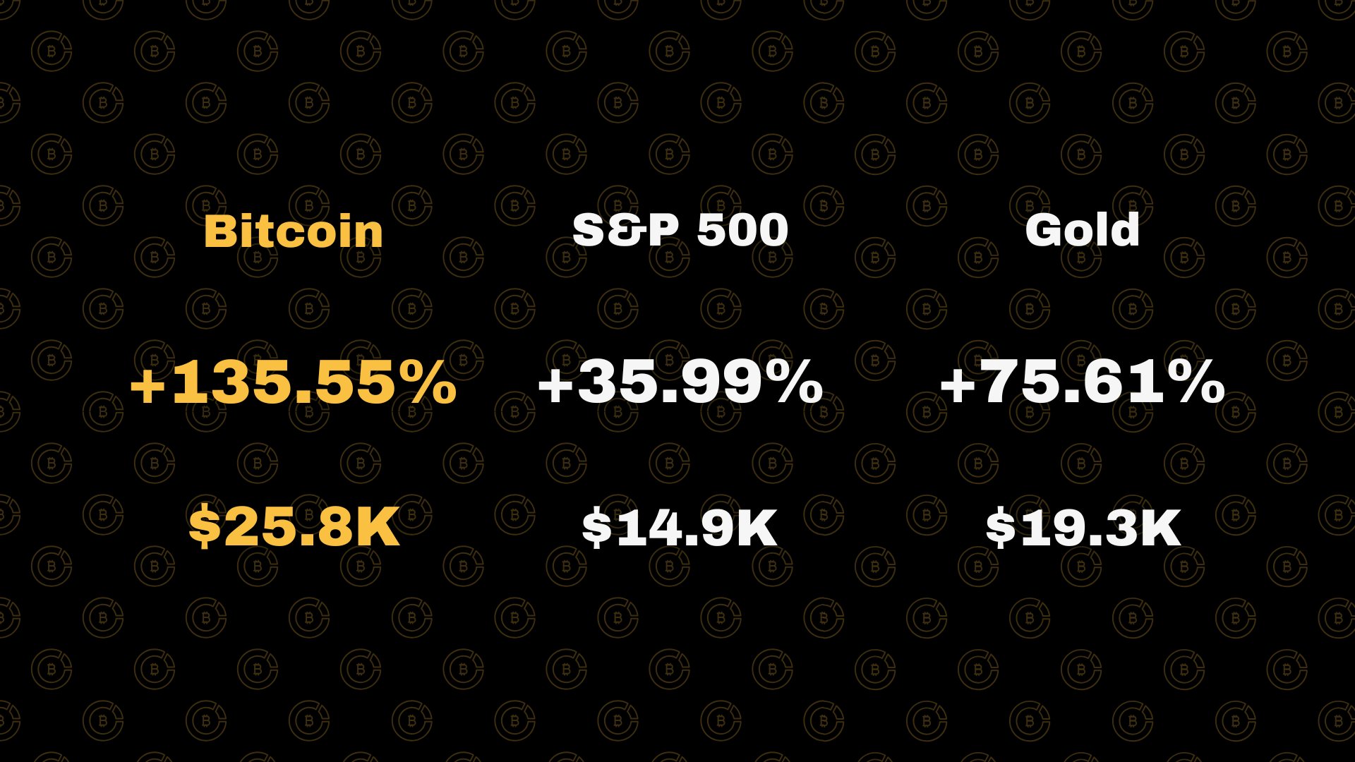 معاملات ارزهای دیجیتال کی سی ای ایکس با کارمزد صفر در ۱۲ نوامبر ۲۰۲۵