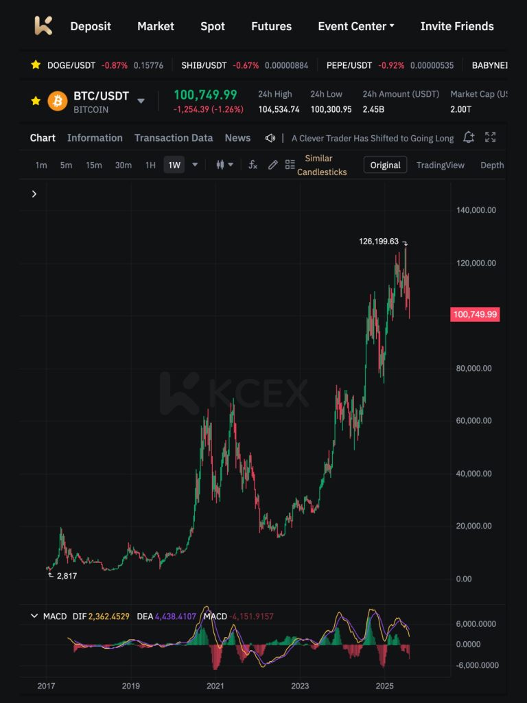نسبت MVRV بیت‌کوین نشان‌دهنده فرصت بازگشت قیمتی در نوامبر ۲۰۲۵
