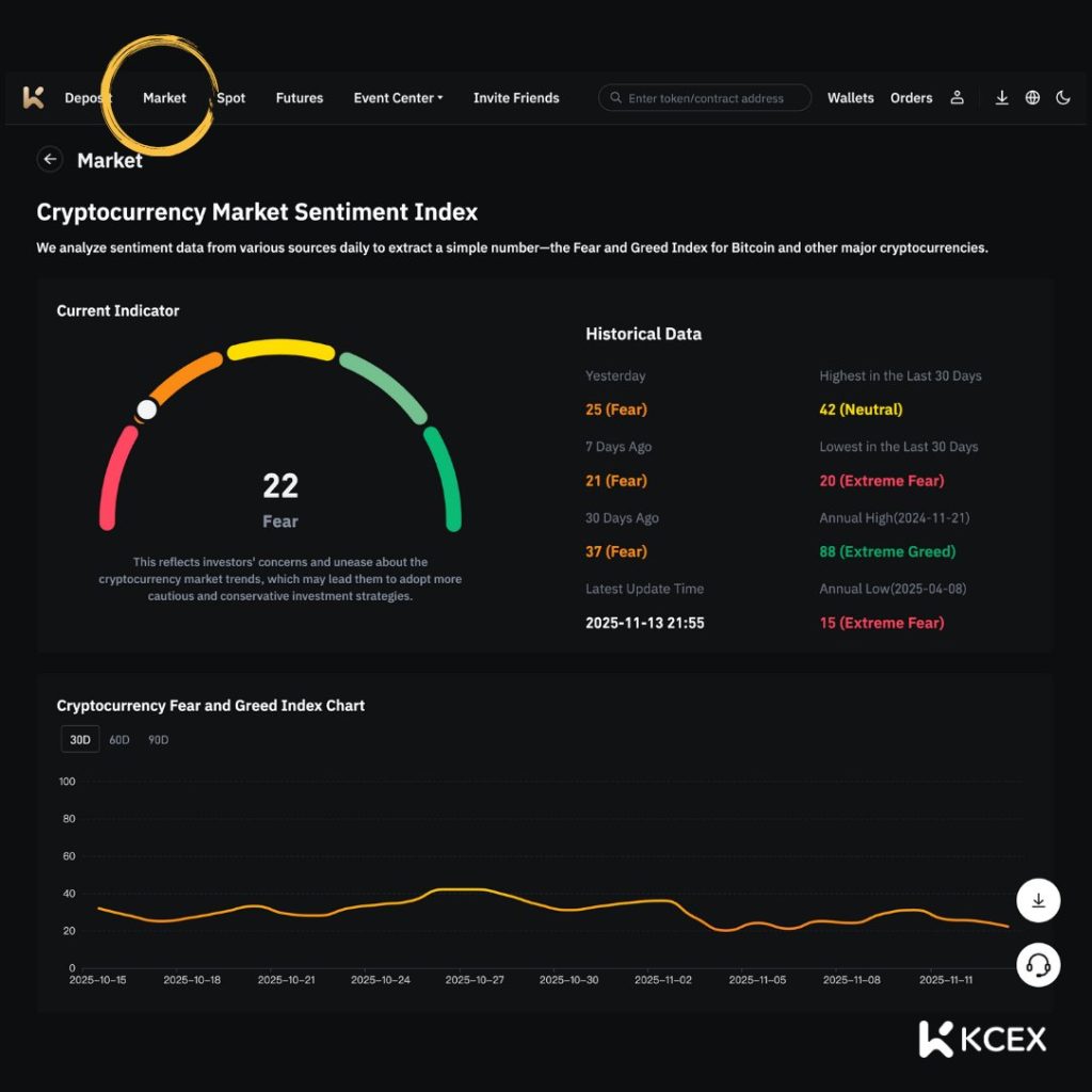شاخص ترس و طمع در بازار ارزهای دیجیتال در تاریخ ۱۴ نوامبر ۲۰۲۵