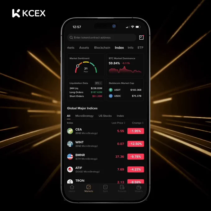 مرکز بازارهای کی سی ای ایکس با ارائه اطلاعات جامع تا ۲۰ نوامبر ۲۰۲۵