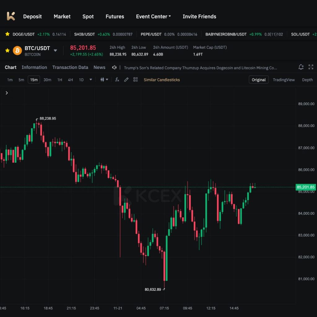 نوسان قیمت بیت‌کوین در صرافی‌های ارز دیجیتال در نوامبر ۲۰۲۵
