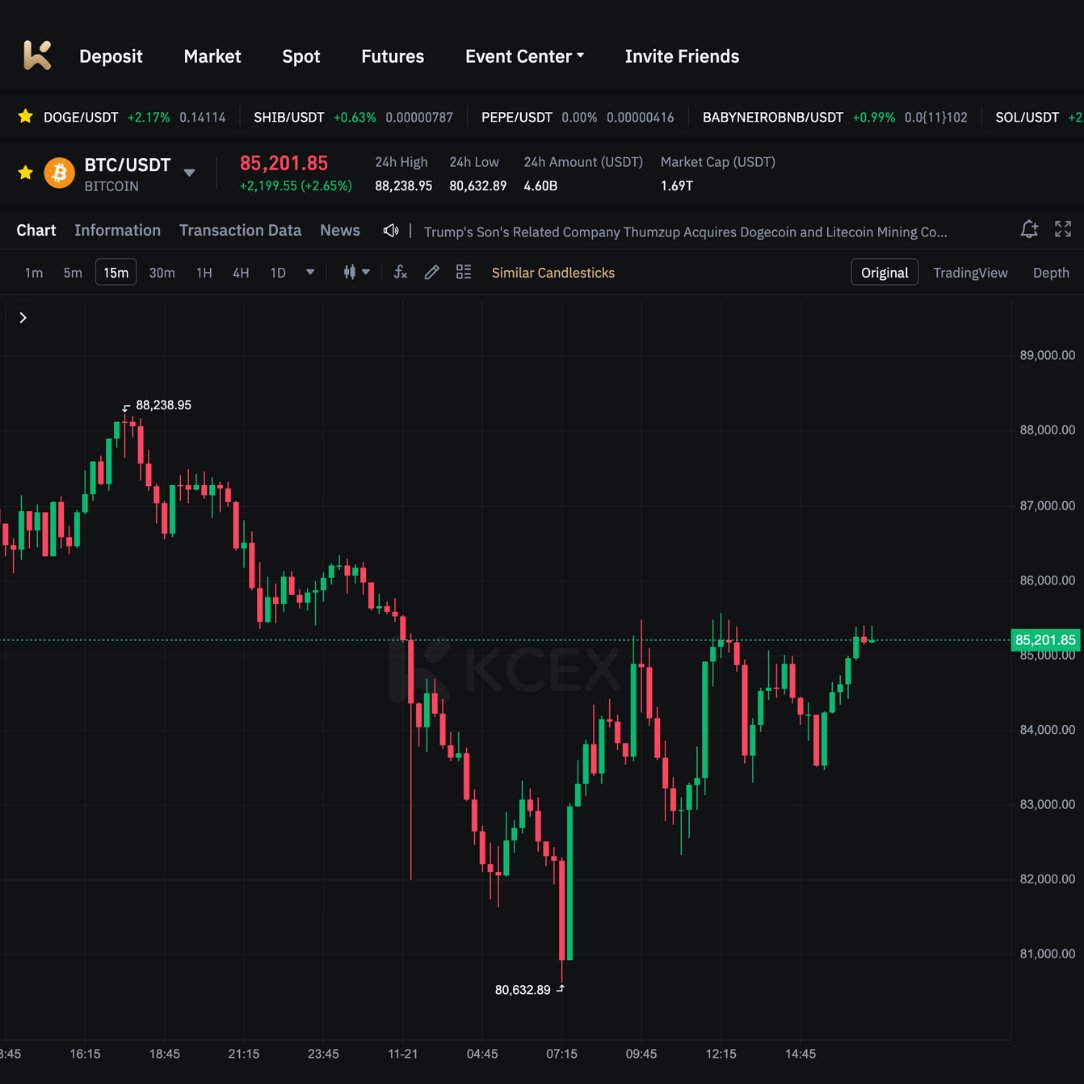 نوسان قیمت بیت‌کوین در صرافی‌های ارز دیجیتال در نوامبر ۲۰۲۵