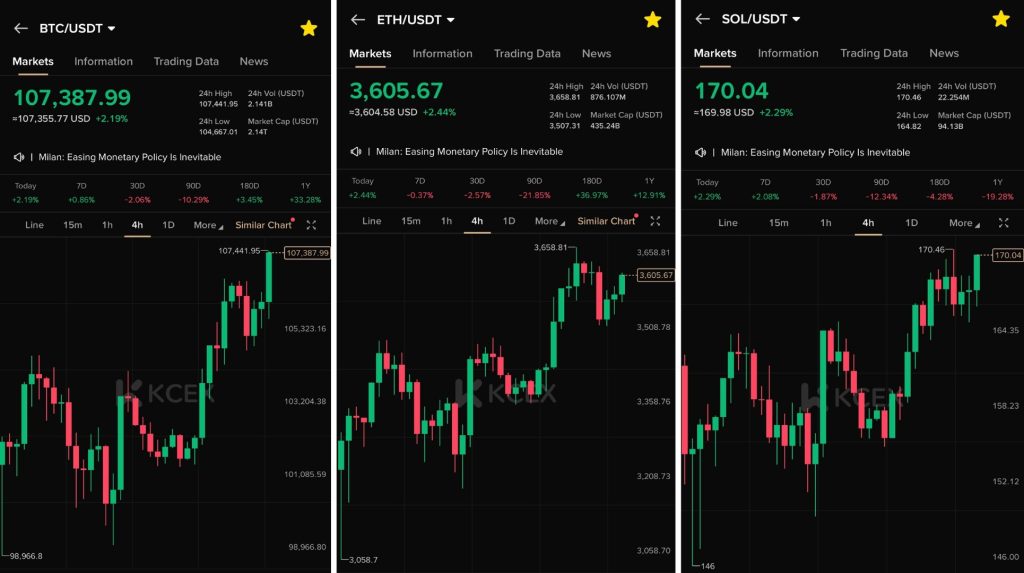 رشد ارزش بیتکوین و اتریوم در ۲۰ آبان ۱۴۰۴