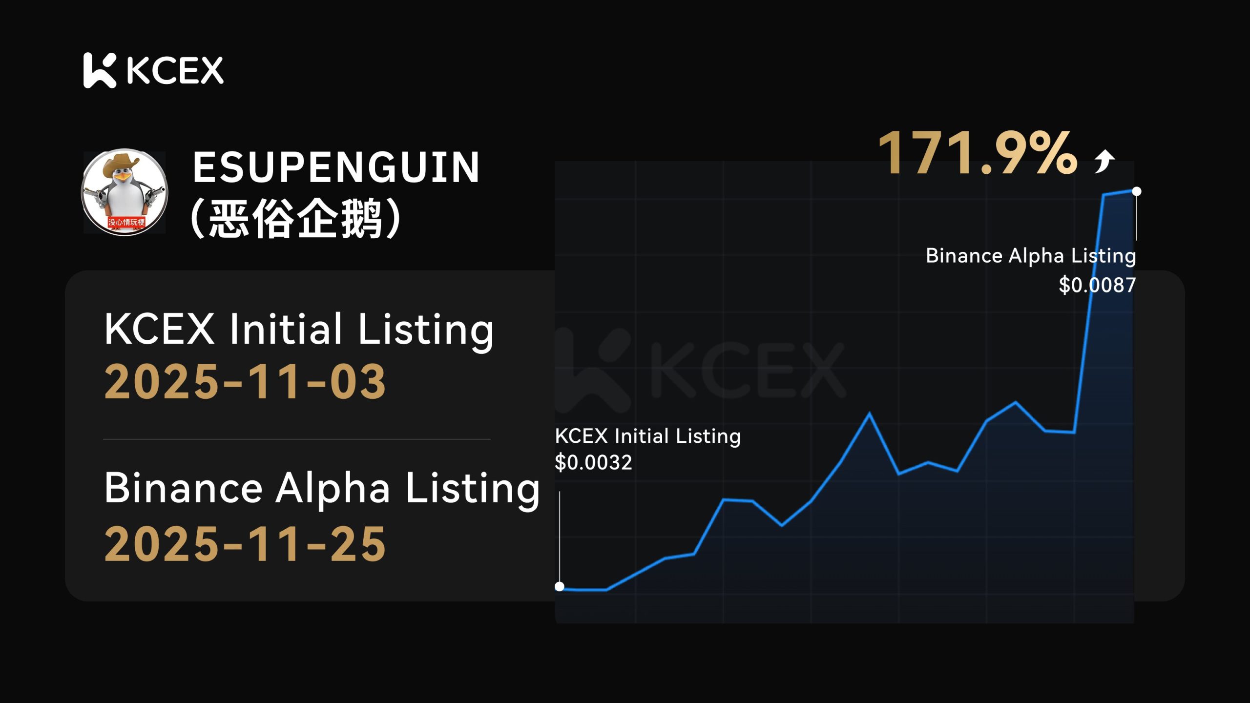 پیشرفت توکن ESUPENGUIN پس از لیست شدن در صرافی کی سی ای ایکس