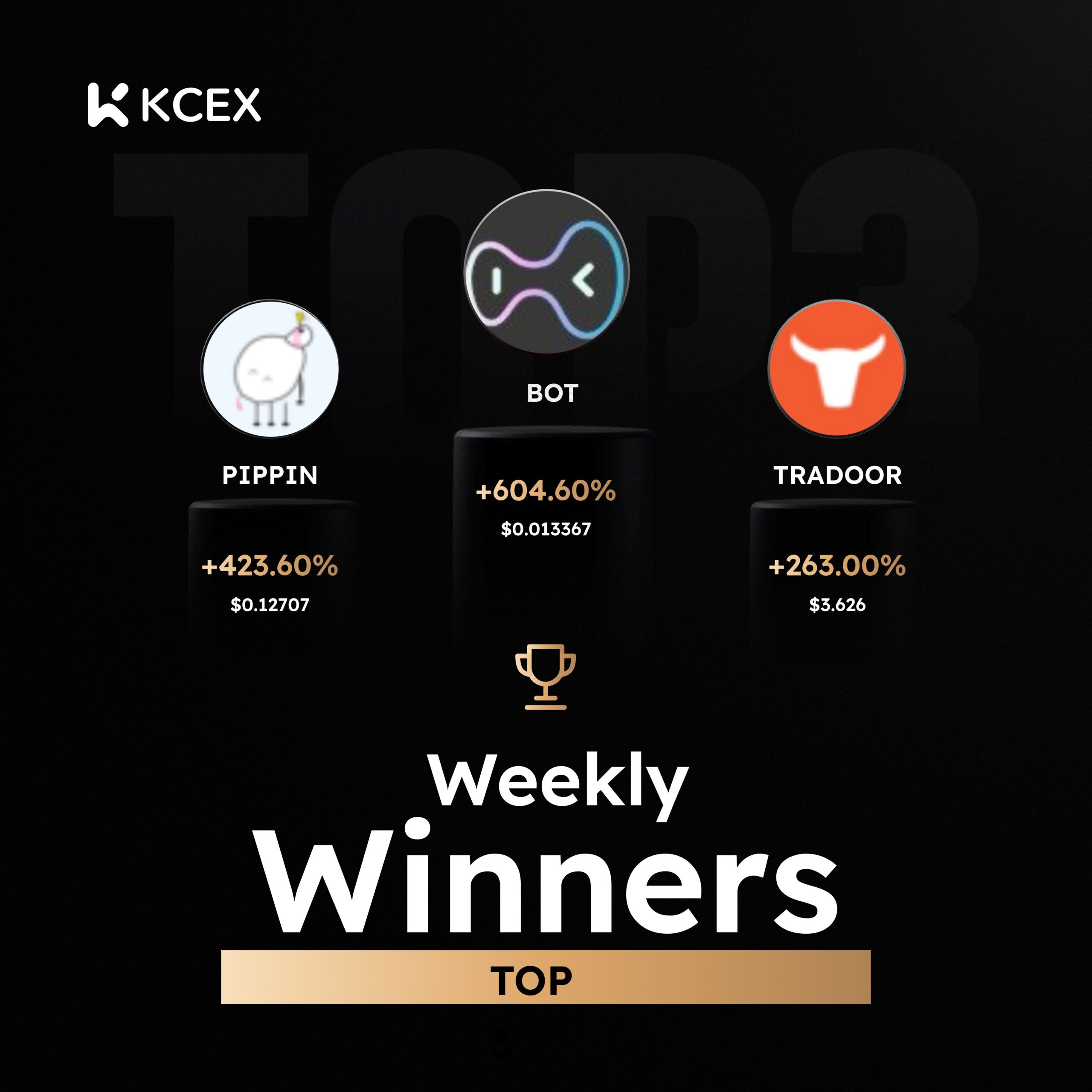 عملکرد برتر ارزهای دیجیتال در صرافی کی سی ای ایکس در هفته پایانی نوامبر