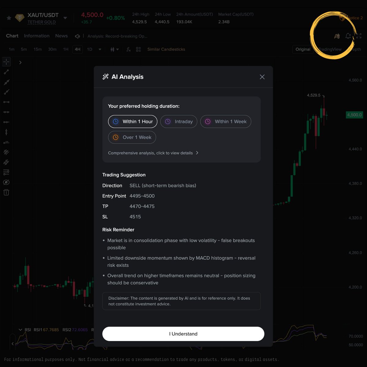 افزایش قیمت طلا به بالای ۴۵۰۰ دلار در ۲۵ دسامبر ۲۰۲۵ و تحلیل هوش مصنوعی صرافی کی‌سی‌ایکس